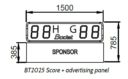 BT 2025 SCORE