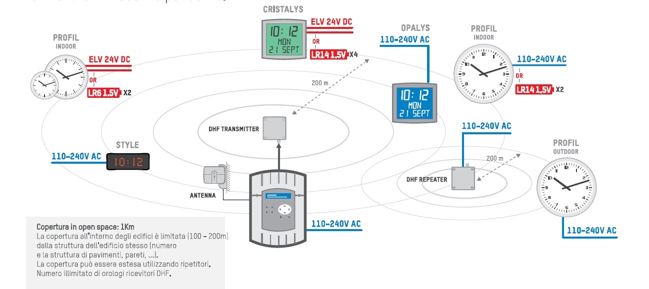 emettitore segnale wireless