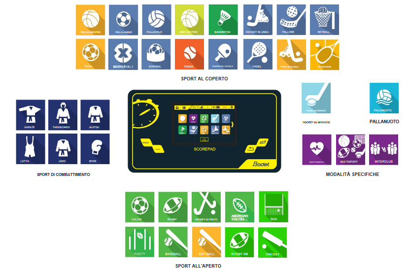 tastiera touchscreen SCOREPAD