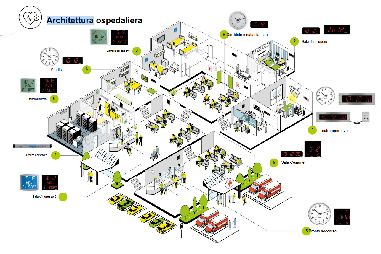 impianti di orologi per ospedali e aziende farmaceutiche