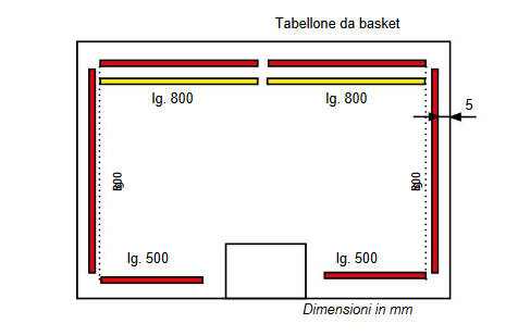 kit led per illuminazione tabelloni