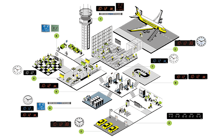 impianti centralizzati di orologi per aeroporti 