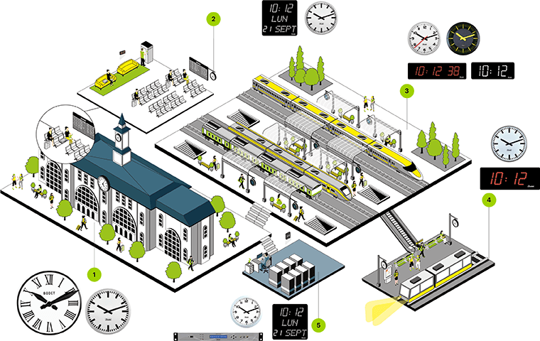impianti centralizzati di orologi per stazioni ferroviarie