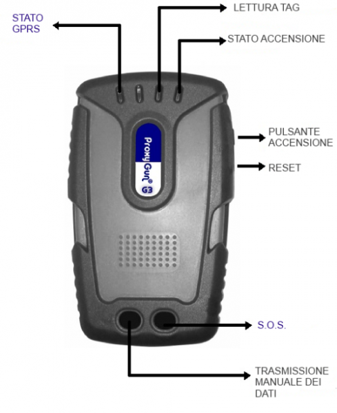 PROXYGUN WEB-GPS